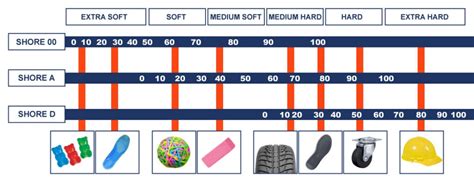 durometer hardness test pdf|shore a hardness chart.